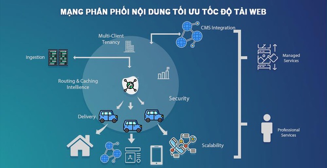 Ác mộng tải trang chậm và giải pháp dành cho ngành cung cấp nội dung trực tuyến - Ảnh 1.