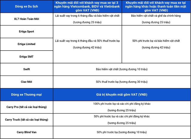 Suzuki tăng thời gian bảo hành cho động cơ và hộp số của Ertiga và XL7 - Ảnh 1.