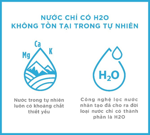 Khác biệt giữa nước khoáng và nước tinh khiết không phải ai cũng biết - Ảnh 1.