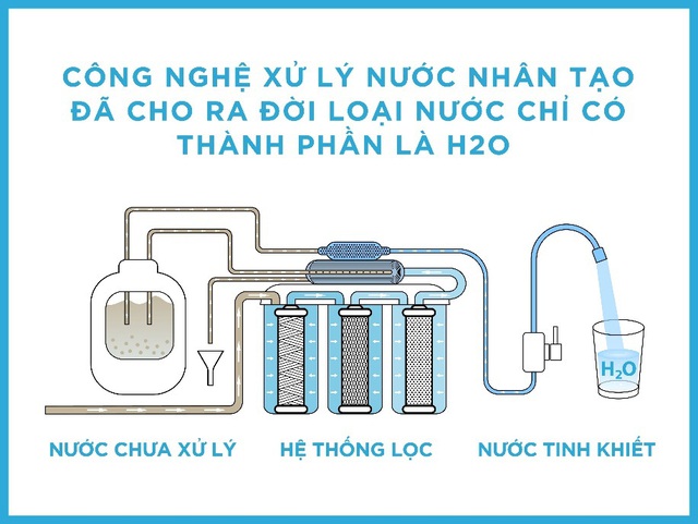 Khác biệt giữa nước khoáng và nước tinh khiết không phải ai cũng biết - Ảnh 3.