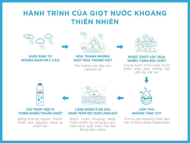 Khác biệt giữa nước khoáng và nước tinh khiết không phải ai cũng biết - Ảnh 4.