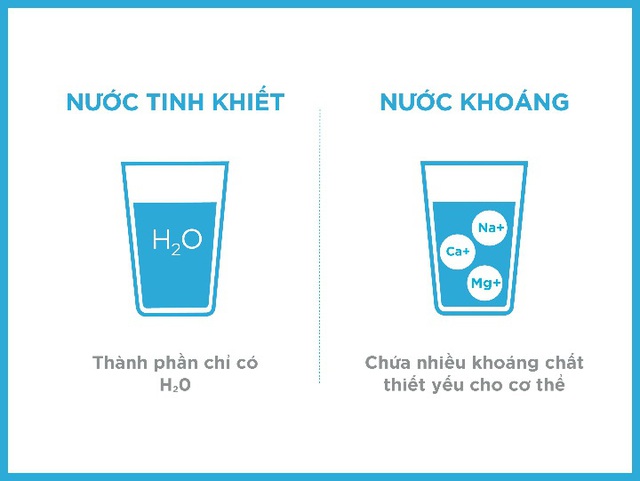 Khác biệt giữa nước khoáng và nước tinh khiết không phải ai cũng biết - Ảnh 5.