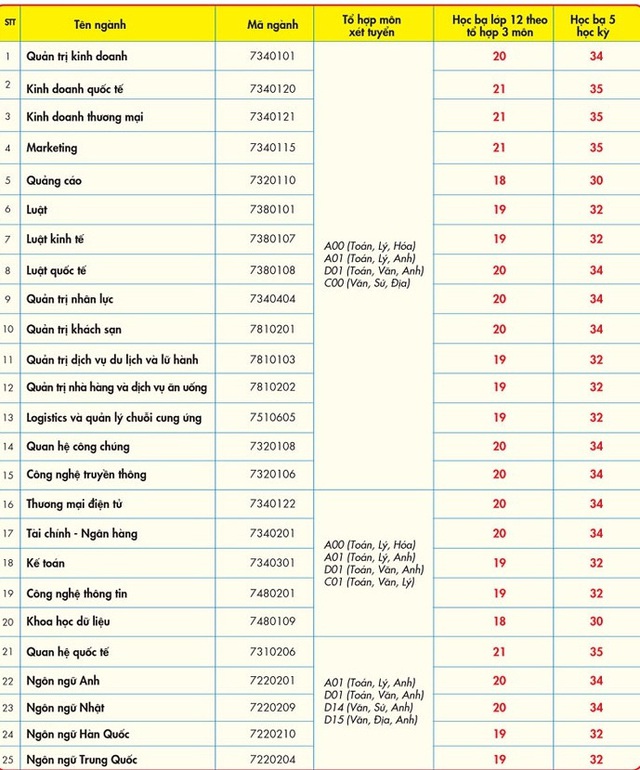 Giai đoạn cuối xét tuyển học bạ THPT, thí sinh chen chúc nộp hồ sơ - Ảnh 3.