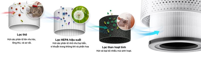 Bảo vệ sức khỏe cùng máy lọc không khí Levoit - Ảnh 1.