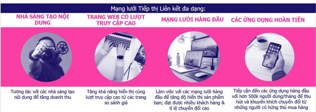 Quảng bá thương hiệu trên TMĐT với chi phí siêu thấp: Bài toán khó đã có lời giải - Ảnh 3.