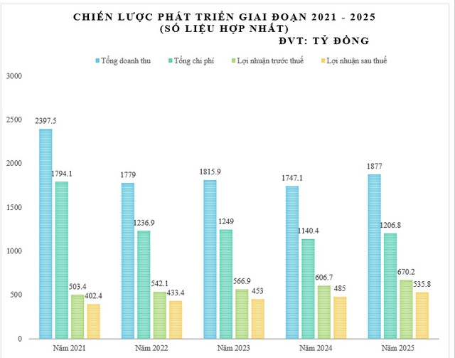 “Thiên thời địa lợi” Becamex IJC bứt phá mạnh mẽ giai đoạn 2020-2025 - Ảnh 2.