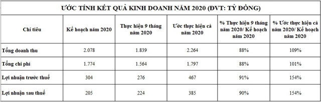 “Thiên thời địa lợi” Becamex IJC bứt phá mạnh mẽ giai đoạn 2020-2025 - Ảnh 1.