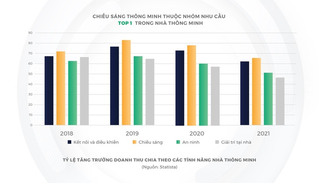 Lumi Smart Lighting khác biệt hoá nhờ tạo ra ánh sáng tự nhiên - Ảnh 2.