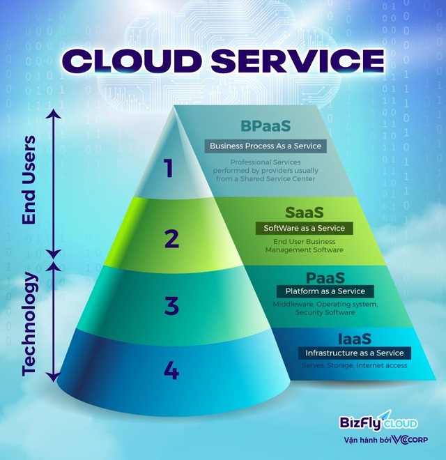 Điện toán đám mây và câu chuyện chuyển đổi số - Ảnh 2.