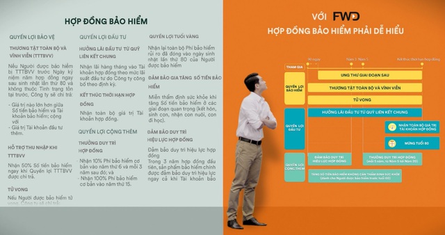 Vì sao FWD quyết làm cho bảo hiểm dễ hiểu, dễ mua, dễ nhận bồi thường? - Ảnh 1.