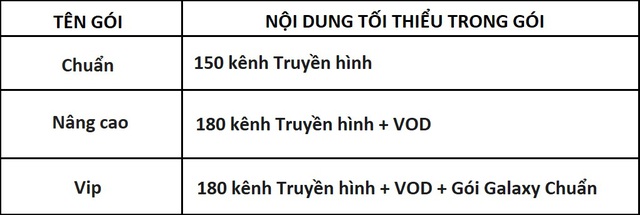 Từ A-Z dịch vụ truyền hình MyTV của Tập đoàn Bưu chính Viễn thông Việt Nam VNPT - Ảnh 2.