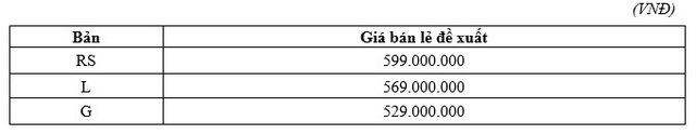 Honda Việt Nam chính thức ra mắt Honda City thế hệ thứ 5 - Ảnh 1.