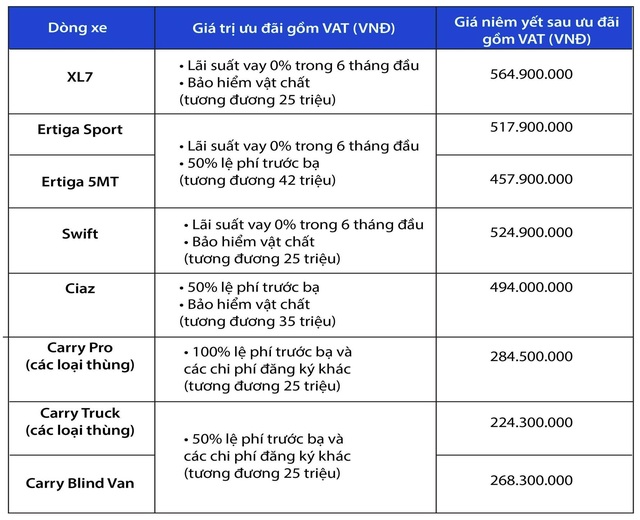 Tung siêu ưu đãi cuối năm, Suzuki sẵn sàng cho khởi đầu mới - Ảnh 4.