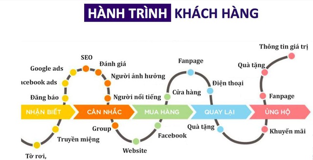 Founder BizFly (VCCorp) chỉ ra 4 sai lầm của doanh nghiệp SME về chuyển đổi số - Ảnh 2.