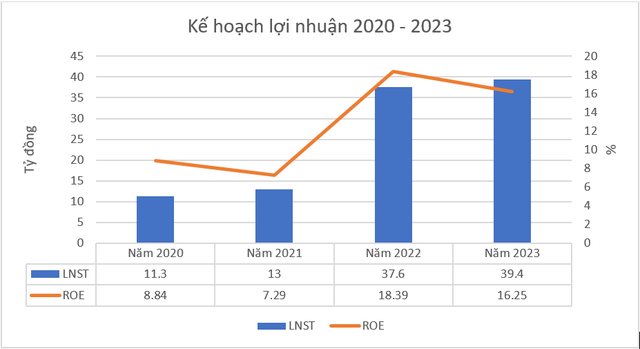 Doanh nghiệp hàng đầu ngành vật liệu xây dựng tỉnh Quảng Trị sẽ niêm yết Hose trong năm 2021 - Ảnh 1.