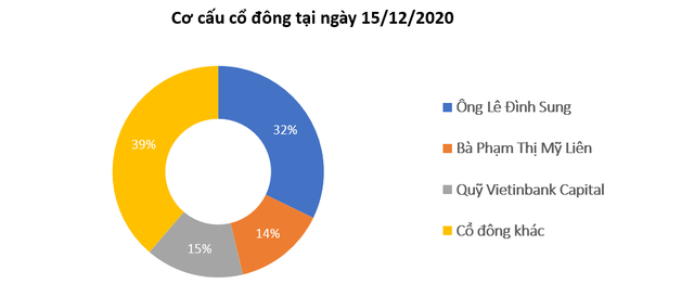 Doanh nghiệp hàng đầu ngành vật liệu xây dựng tỉnh Quảng Trị sẽ niêm yết Hose trong năm 2021 - Ảnh 3.