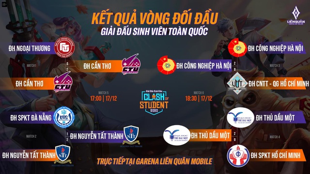 Liên Quân Mobile - tựa game tiên phong tổ chức sự kiện offline cộng đồng rộng khắp 63 tỉnh thành & giải đấu sinh viên quy mô 32 trường toàn quốc - Ảnh 4.