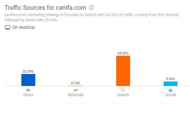 Đâu là kênh bán hàng online hiệu quả cho doanh nghiệp? - Ảnh 2.