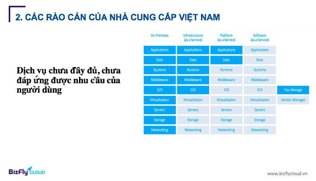 Đại diện BizFly Cloud: Ở Việt Nam, nhiều nhà cung cấp sử dụng từ Cloud để marketing sản phẩm - Ảnh 2.