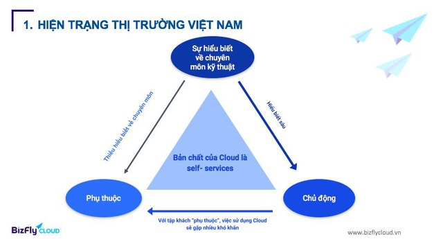 Đại diện BizFly Cloud: Ở Việt Nam, nhiều nhà cung cấp sử dụng từ Cloud để marketing sản phẩm - Ảnh 1.