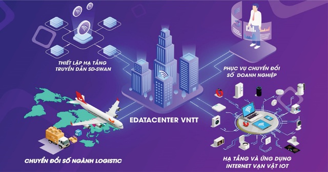 eDatacenter VNTT – Trái tim của thành phố thông minh Bình Dương - Ảnh 2.