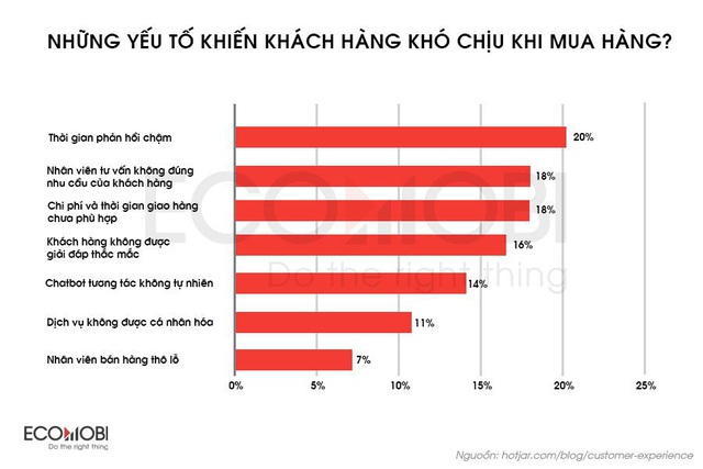 Biến hội thoại thành lợi nhuận – Đừng để khách đến nhà lại quay đầu bỏ đi - Ảnh 1.