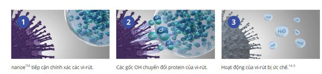 Bên cạnh  Covid-19, không nên chủ quan với các virus gây bệnh khác - Ảnh 1.