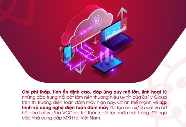 Nền tảng điện toán đám mây mạnh mẽ đằng sau thành công của MXH Lotus trong cuộc chạy đua mạng xã hội made in Việt Nam - Ảnh 2.