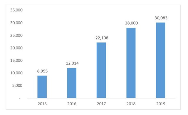 Mảng môi giới của Đất Xanh Group tiếp tục vượt các đối thủ để trở thành “gã bán nhà” mạnh bậc nhất 2019 - Ảnh 1.