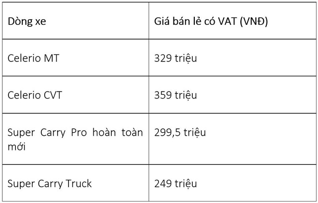 Suzuki Việt Nam ưu đãi hàng chục triệu đồng cho khách mua ô tô tháng 3 - Ảnh 7.