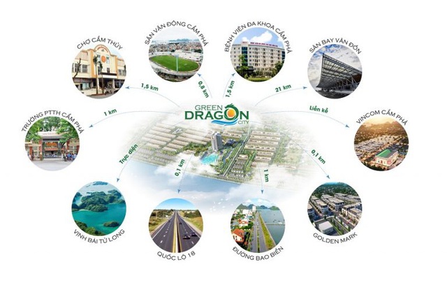 Hải Phát Land phân phối chính thức dự án Green Dragon City tại Cẩm Phả - Ảnh 2.