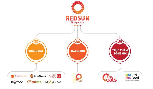 Redsun tặng 2000 suất ăn đặc biệt đến đội ngũ Y Bác sĩ - Ảnh 3.