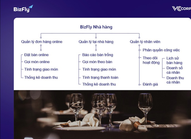 Bán hàng qua kênh thứ 3: phụ thuộc và đầy rủi ro, đâu là lối thoát an toàn cho nhà hàng truyền thống? - Ảnh 1.