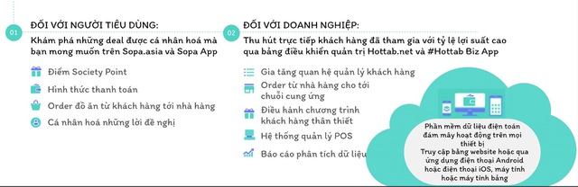 Sopa hâm nóng cuộc đua ứng dụng thương mại điện tử - Ảnh 1.