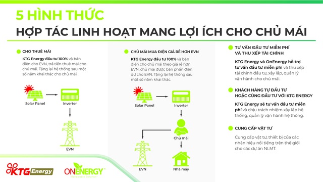 KTG Energy tư vấn lắp đặt miễn phí 100% hệ thống năng lượng mặt trời cho nhà máy trên toàn quốc - Ảnh 1.