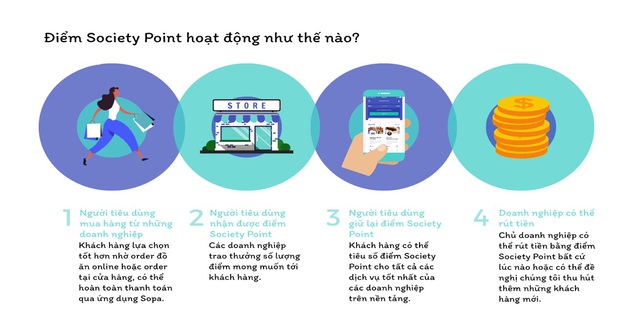 Sopa hâm nóng cuộc đua ứng dụng thương mại điện tử - Ảnh 2.