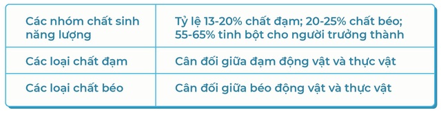 Để ăn ngon, đủ chất: Thực hành ngay công thức “4-5-1” - Ảnh 1.