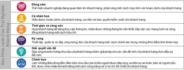 KPMG – Lấy khách hàng làm trọng tâm - Ảnh 1.