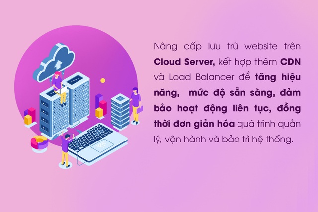 Chi hàng trăm triệu để quảng cáo nhưng website lại không vào được, tiền quảng cáo như đổ sông đổ bể - Ảnh 2.