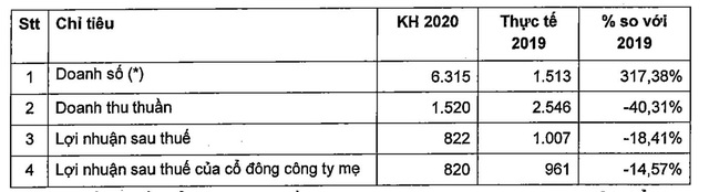 Chủ tịch Nam Long: “2020 là năm bản lề để NLG hiện thực hoá tầm nhìn 10 năm, điểm rơi lợi nhuận vào năm 2021-2022” - Ảnh 1.