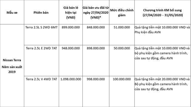 Nissan Việt Nam đưa ra ưu đãi lớn chưa từng có cho Nissan Terra - Ảnh 1.