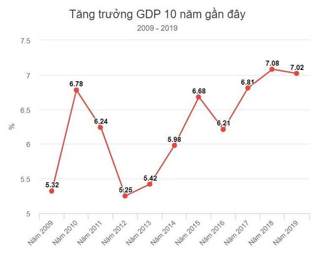 Hậu Covid - nên đầu tư vào đâu? - Ảnh 1.