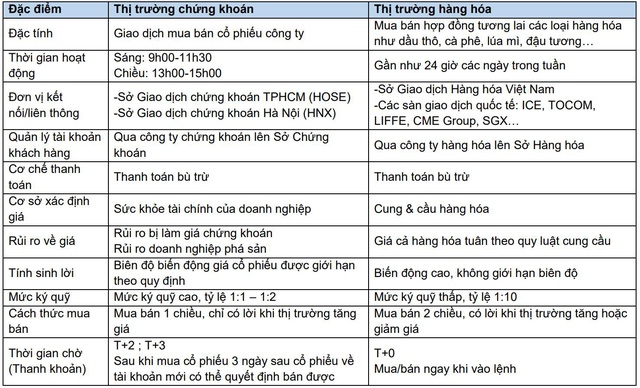 CEO VNF: Giao dịch hàng hóa là kênh đầu tư tiềm năng bên cạnh chứng khoán - Ảnh 4.