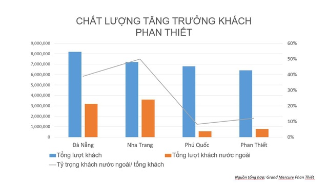 Phan Thiết: Thiên đường nghỉ dưỡng - Điểm đến lý tưởng không thể bỏ lỡ - Ảnh 1.