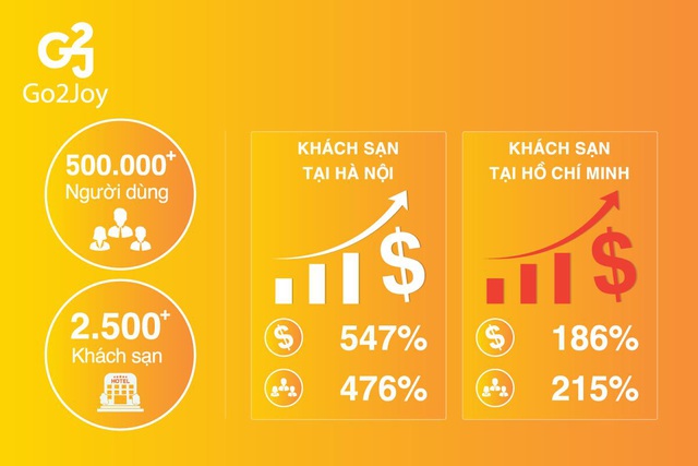 Go2Joy - thêm giải pháp cho doanh nghiệp lưu trú hậu Covid-19 - Ảnh 3.