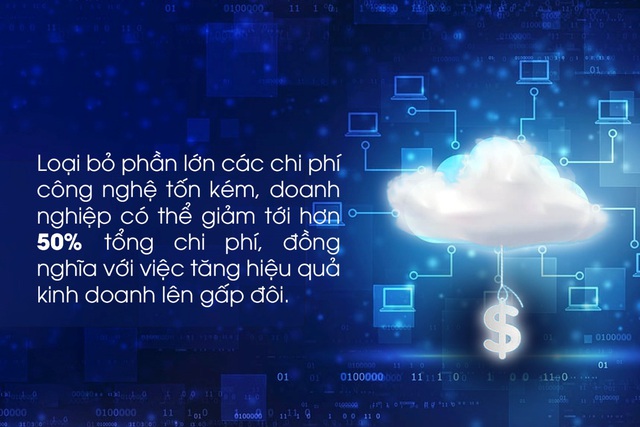 Trọn bộ giải pháp điện toán đám mây chi phí rẻ hàng đầu thị trường cho doanh nghiệp vừa và nhỏ - Ảnh 1.