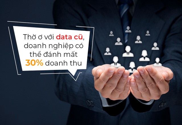 Cảnh báo: 90% doanh nghiệp BĐS gặp sai lầm này khi khai thác data khách hàng - Ảnh 2.