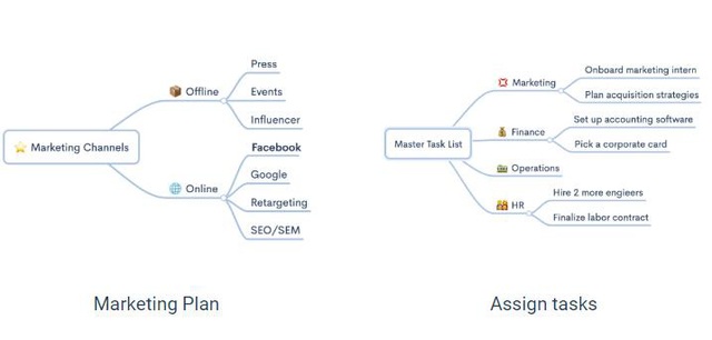 Startup Việt Zen Flowchart ra mắt sản phẩm mới Zen Mind Map - Ảnh 1.