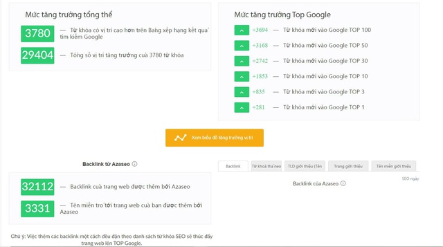 Đánh giá Azaseo: Công cụ SEO tự động mang lại giải pháp marketing mới cho doanh nghiệp - Ảnh 1.