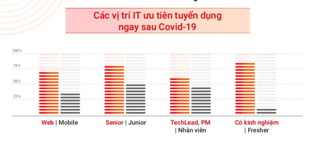 Báo cáo thị trường IT 2020: Ngành IT khôi phục trạng thái - Ảnh 1.